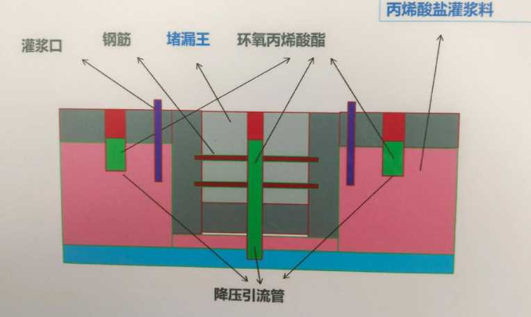 南京溧水县防水堵漏工程设计