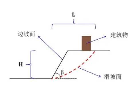 南京溧水县边坡工程设计